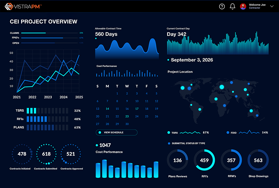 Image of a dashboard screen